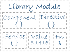 Component